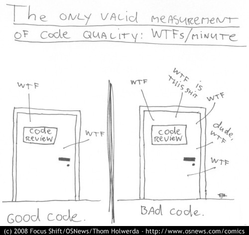 Imagem humorística sobre a estimativa de qualidade do código sendo o número de vezes que você xinga lendo um código